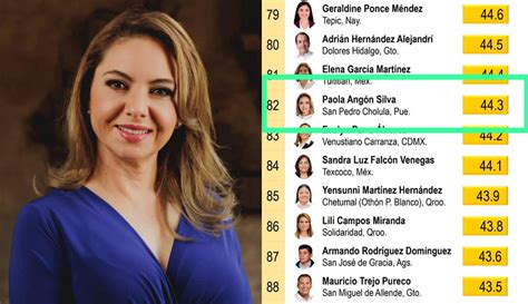 Paola Angón Entre Los 100 Mejores Alcaldes De México Según Mitofsky