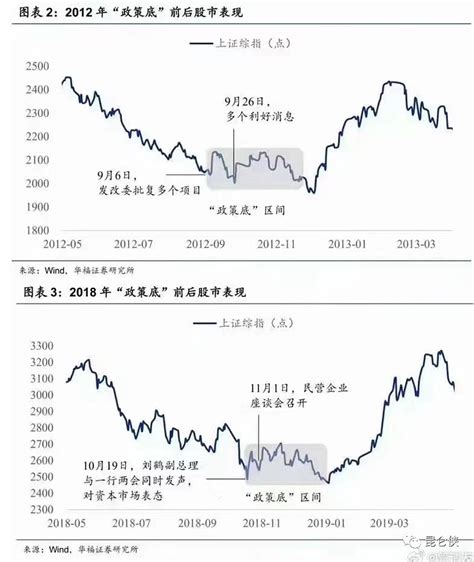 周末突发，政策底四箭齐发 就在今天晚间，财政部官方网站发布了一条短讯：为活跃资本市场、提振投资者信心，自2023年8月28日起，证券交易印花税