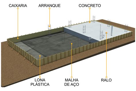 Saiba quais são os principais tipos de fundação na construção