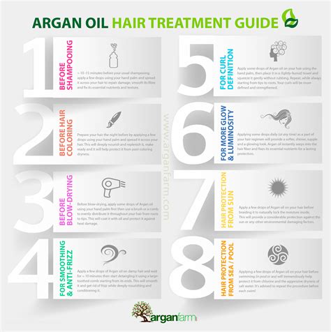 Argan Oil Hair Treatment The Definitive Guide