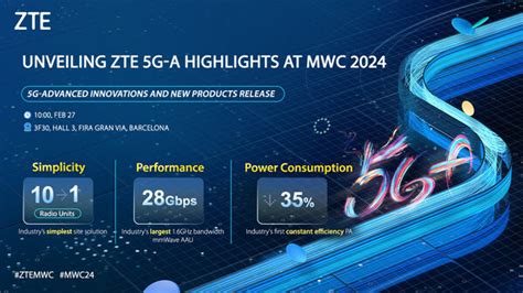 Zte Set To Bring Brilliant 5g A Highlights To Mwc 2024 Unfolding The