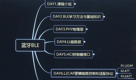 蓝牙ble基础知识 Csdn博客