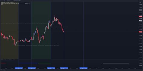 Eightcap Gbpusd Chart Image By Bunkus Tradingview