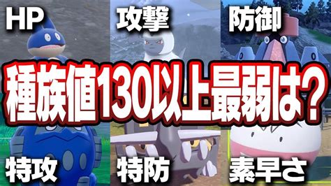 ポケモン廃人2人による『130以上の種族値を持つポケモン』最弱決定会議 Youtube