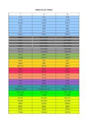 Grouped Irregular Verbs Esl Worksheet By Pamcia