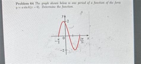 Solved Problem 64 The graph shown below is one period of a | Chegg.com