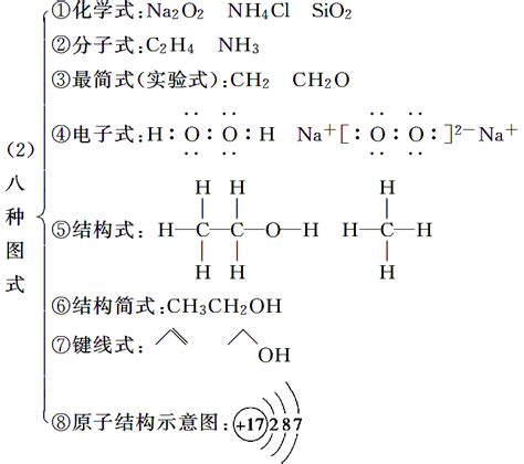 2015年高考化学安徽专用二轮专题复习讲义：专题二化学用语及常用计量word文档在线阅读与下载无忧文档