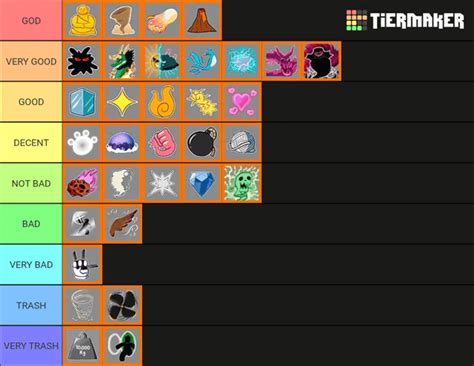 Blox Fruits: Devil Fruit Tier List (October 2023), 60% OFF