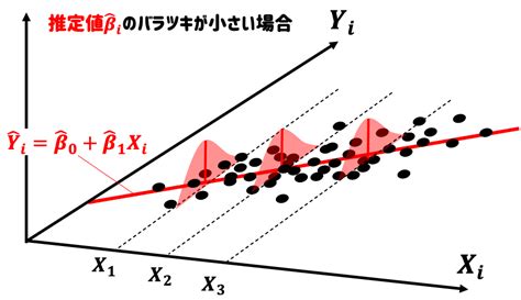 Chapter 5 Rによるデータ分析③ | データ解析入門