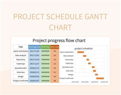 Project Schedule Gantt Chart Excel Template And Google Sheets File For ...