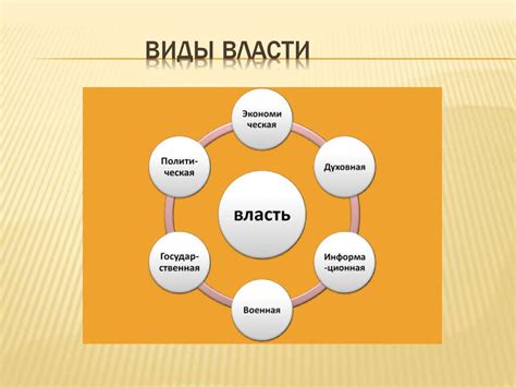 Власть. Функции власти - презентация онлайн