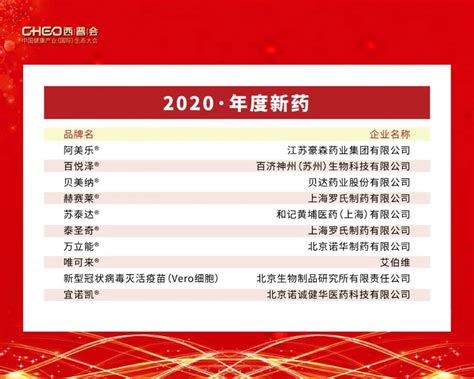 这10个1类新药入围2020年度榜单！ 知乎