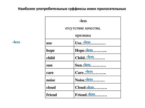 Словообразование существительных - online presentation