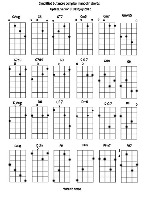 Printable Mandolin Chords Printable Free Templates