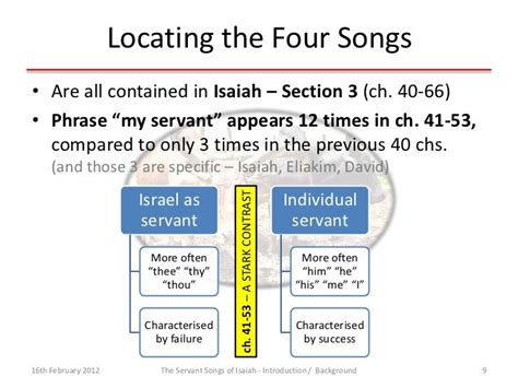 Servant Songs Isaiah Introduction