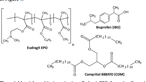 Figure From The Use Of Hot Melt Extrusion To Prepare A Solid