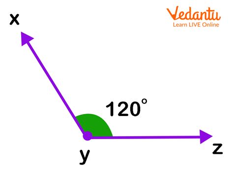 Obtuse Angles In Real Life Examples