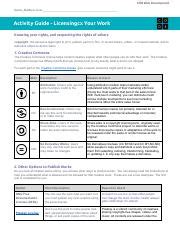 Activity Guide Licensing Your Work 2020 Docx CSD Web Development