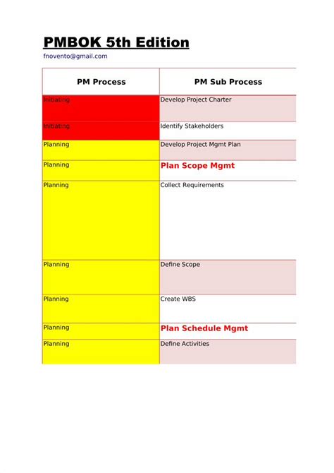 PDF Diagram Pmbok DOKUMEN TIPS