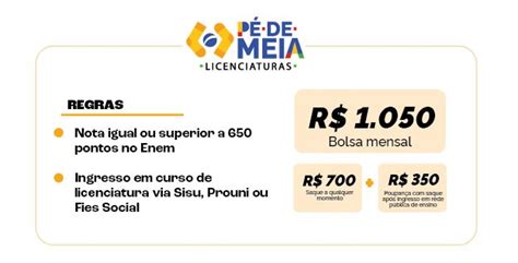 Inscrição Pe De Meia Licenciatura - Pé-de-Meia das Licenciaturas 2025: prazo aberto para confirmar inscrição
