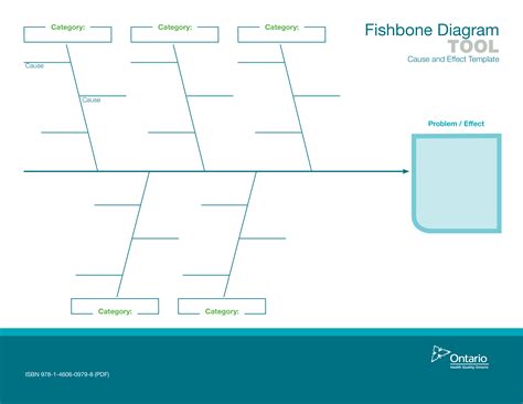 Fishbone Diagram Template Organize Categories Causes And Effects