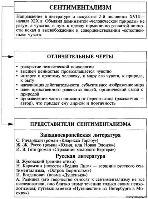 Таблица по литературе – Материал для подготовки к ЕГЭ (ГИА) по ...