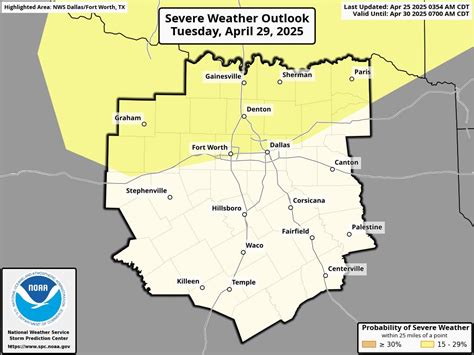 North - SEVERE WEATHER is possible on Tuesday in North Texas! Damaging