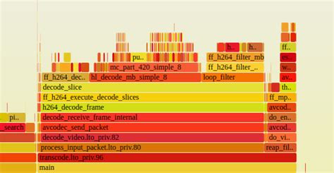 FlameGraphs: Understand where your program is spending time - Johnny's Software Lab