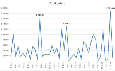 Charts and Graphs in Excel: A Step-by-Step Guide - Ajelix