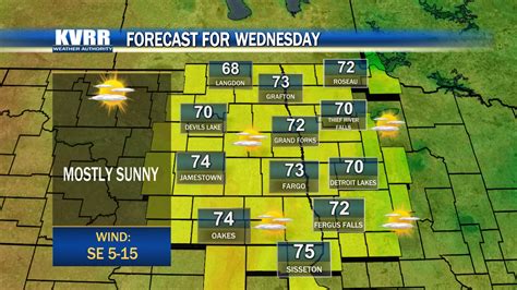 KVRR - Fargo, ND, Moorhead, MN, News, Weather & Sports