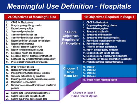PPT - Overcoming Barriers to Meaningful Use of EHR Technology in the U