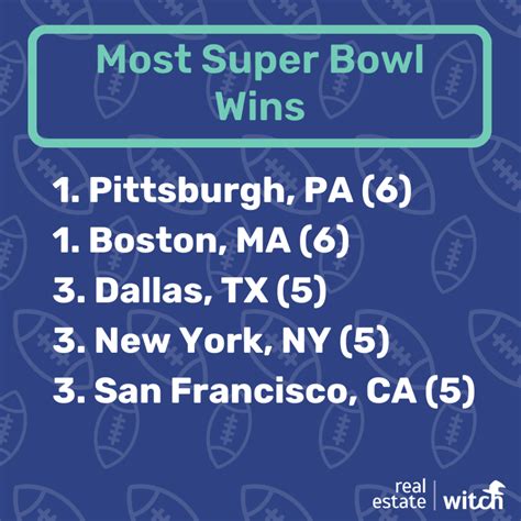 The Best Nfl Cities In America Ranked 2023 Data