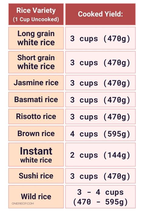 how to cook 1/2 cup of rice