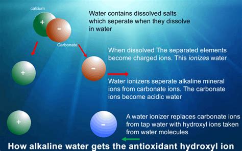 Alkaline Water Science | Hydroxyl Ions. Benefits of alkaline water