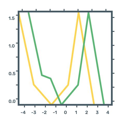 Function chart flat icon, editable design 6217902 Vector Art at Vecteezy