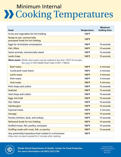 Internal Cooking Temperature Chart Printable