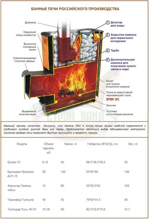 Термофор печи: разновидности моделей, материалы для изготовления ...