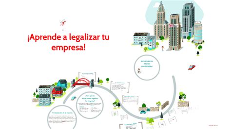 ¿cómo Legalizar Una Empresa En Colombia By Daniela Alvarez On Prezi