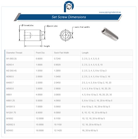 Set Screws Grub Screw Hex Set Screw Suppliers In UAE