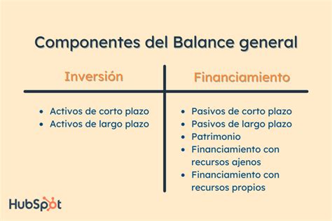 Somos Cbtis 116 Qué es un balance general y cómo realizarlo con ejemplo