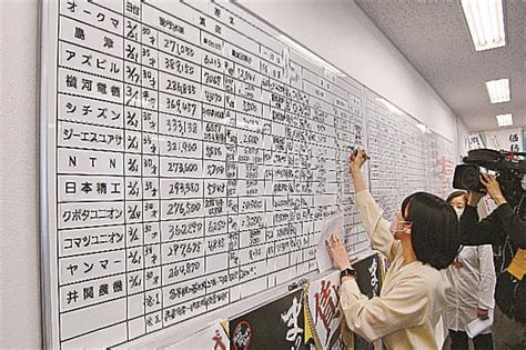 論説 春闘集中回答日 持続的な賃上げが必要 山陰中央新報デジタル