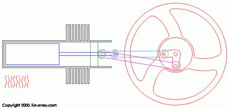 Stirling engine animation - ZWZ Picture