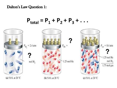 Daltons Law Tutorial 51