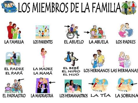 Printable Lista De Miembros De La Familia