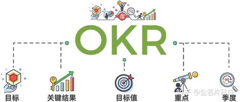 一文详解OKR与KPI的内涵区别适合企业类型关键实施要素 知乎