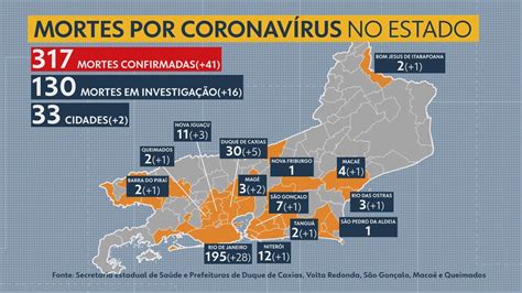 Rj Tem Mortes Por Coronav Rus E Se Aproxima De Mil Casos Rio De