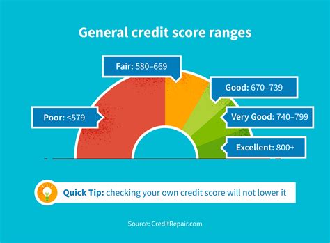 Your Synchrony log in provides a surprising credit score tool 21