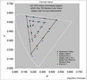 display color accuracy shoot