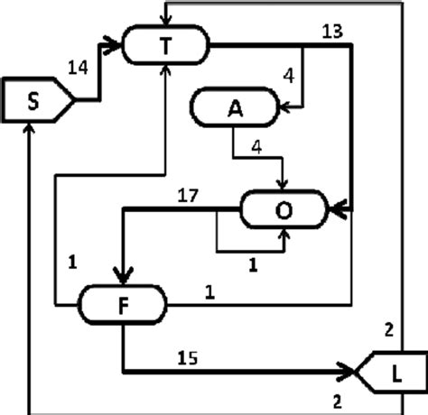 Transition diagram of phases and the frequency of the phase transition ...