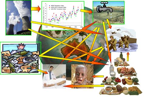 global issues   certificate